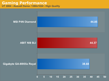 Gaming Performance